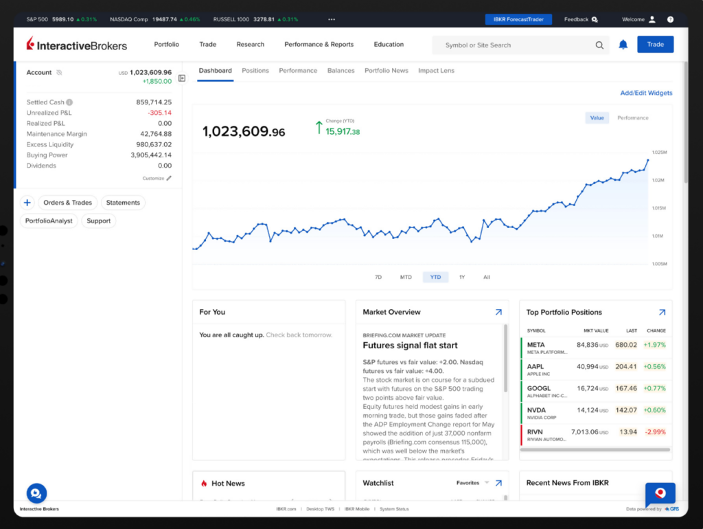 IBKR Client Portal