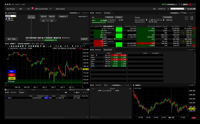 Trader Workstation (TWS)
